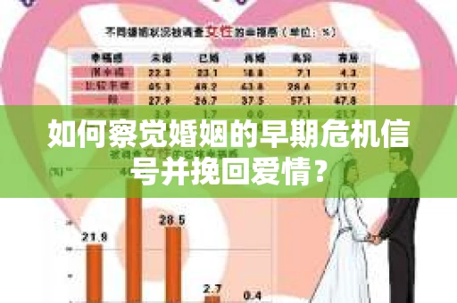 如何察觉婚姻的早期危机信号并挽回爱情？